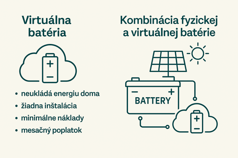 Kam s prebytočnou energiou?